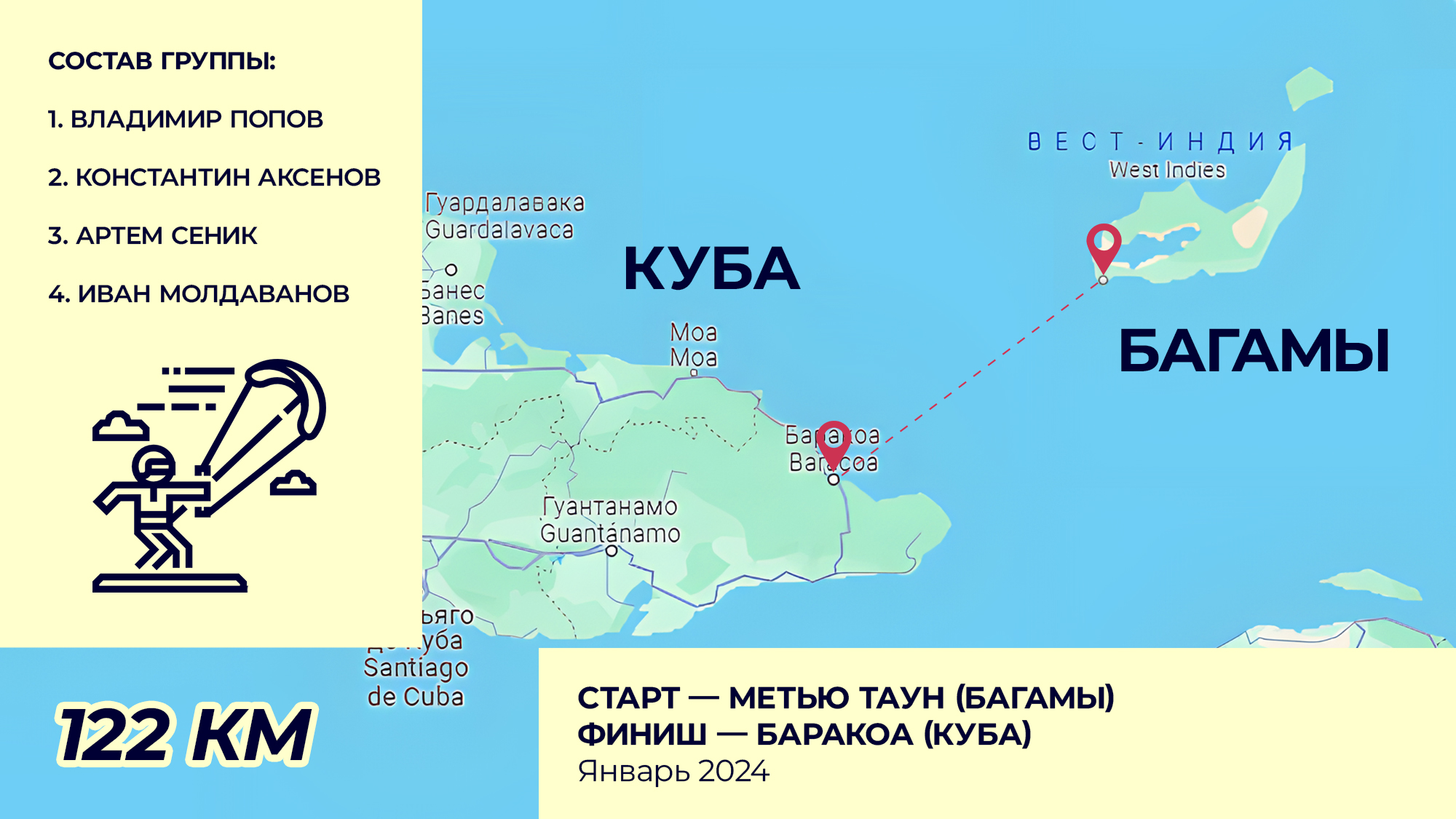Российские кайтсерферы установят новый рекорд: в январе состоится кайт-переход от Багам до Кубы - фото 1